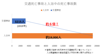 ヒートショック対策⑴