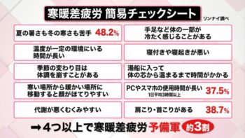 寒暖差アレルギー・寒暖差疲労