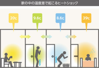 快適さを求めたリフォームには断熱が重要