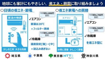 省エネ節電をしながら暑さを乗り越えましょう