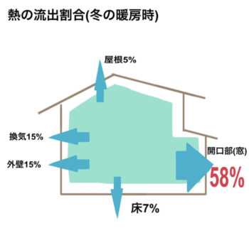 寒い部屋 改善方法 寒さは我慢するものではない