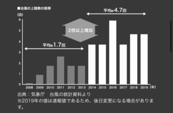 防災の日