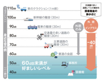 内窓 インプラスのメリット 補助金をもらって快適生活を