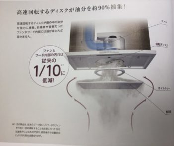 よごれんフード