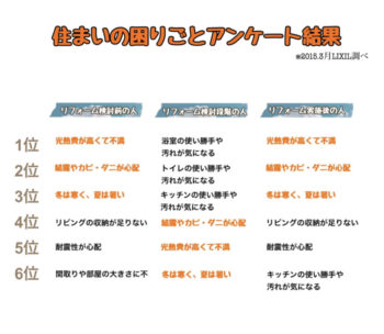 インプラスで断熱効果を実感しよう