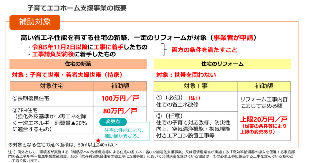 子育てエコホーム支援事業を利用して快適な暮らしをしよう