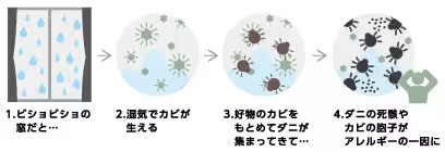 リフォームのトレンドは断熱!