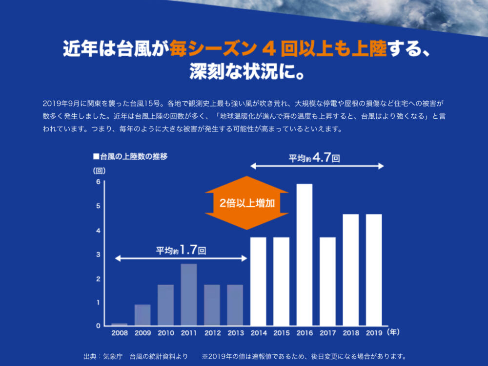 台風対策で大切なのは窓を守ること“シャッター・雨戸“