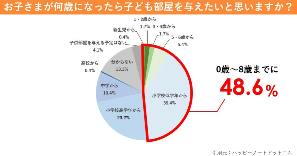 1つの部屋を２つに間取りリフォーム